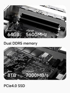 MINISFORUM AI X1 Mini PC AMD Ryzen AI 9 HX 370/470/ Ryzen AI 7 H 255 Dual DDR5 5600MHz Built-in Dual Speakers WiFi7 BT5.4