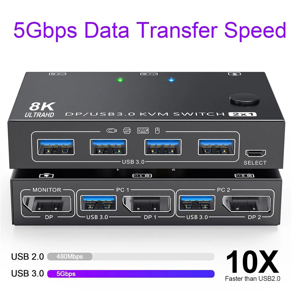 Navceker 4K 240Hz DP 2.1 KVM Switch